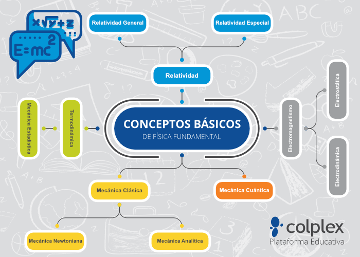 Conceptos básicos de fisica fundamental
