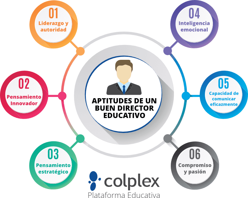 eficiente-administracion-educativa